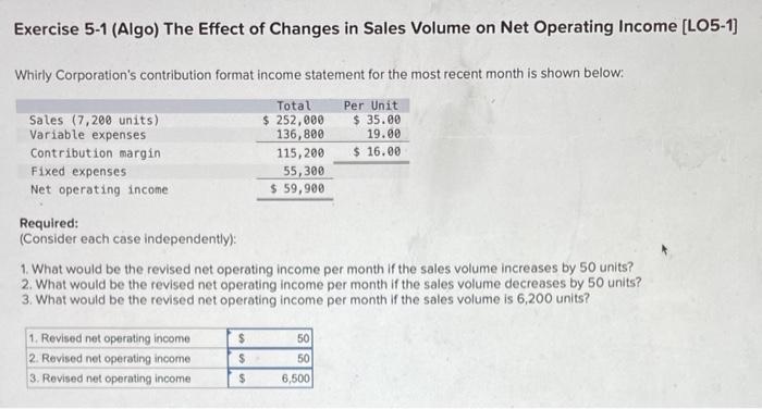 Solved Exercise 5-1 (Algo) The Effect Of Changes In Sales | Chegg.com