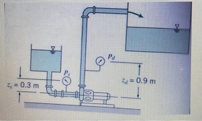 Solved Testing of a pump at a nominal speed of 1750 rpmThe | Chegg.com
