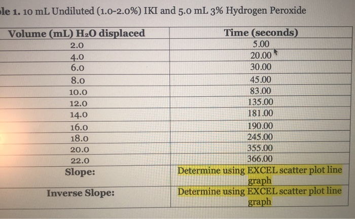 Peroxide Shikai Moves List & Drop Rates - MrGuider