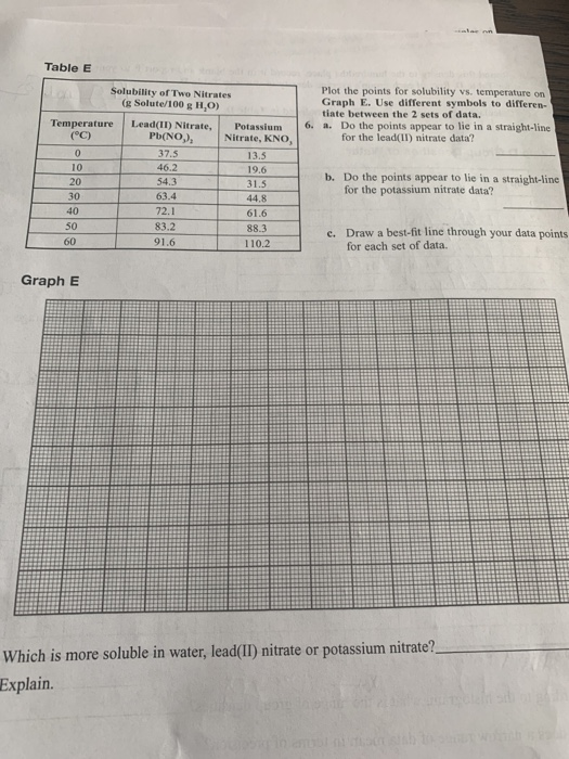 Solved Table E Plot the points for solubility vs. | Chegg.com