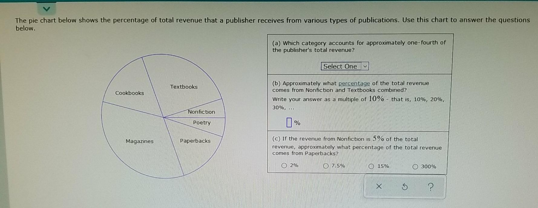 Solved The pie chart below shows the percentage of total | Chegg.com