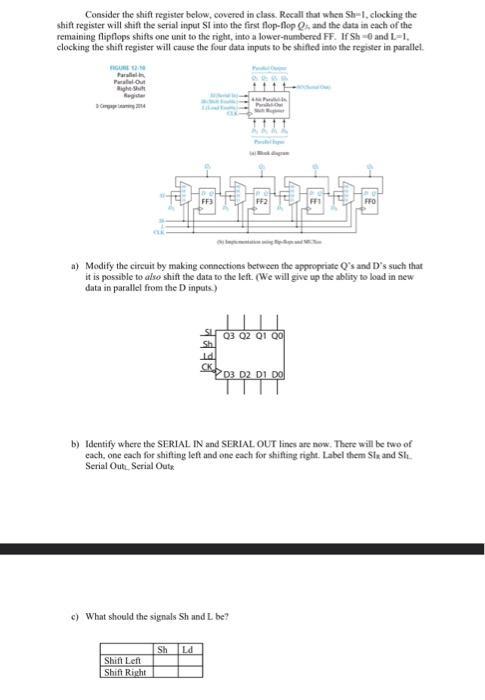 Solved Consider the shift register below, covered in class. | Chegg.com