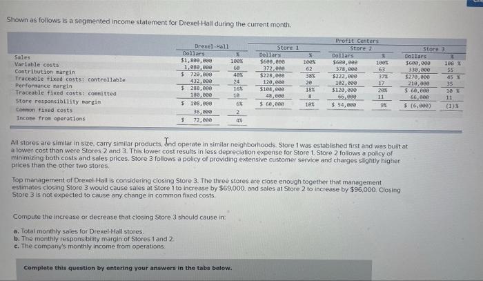 Solved Shown as follows is a segmented income statement for | Chegg.com