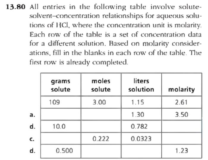 Solved 13.80 All entries in the following table involve | Chegg.com