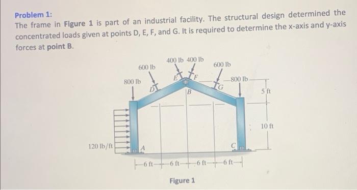 Solved Problem 1: The frame in Figure 1 is part of an | Chegg.com