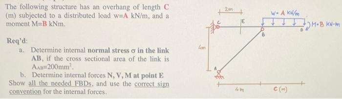 Solved + 2m The following structure has an overhang of | Chegg.com