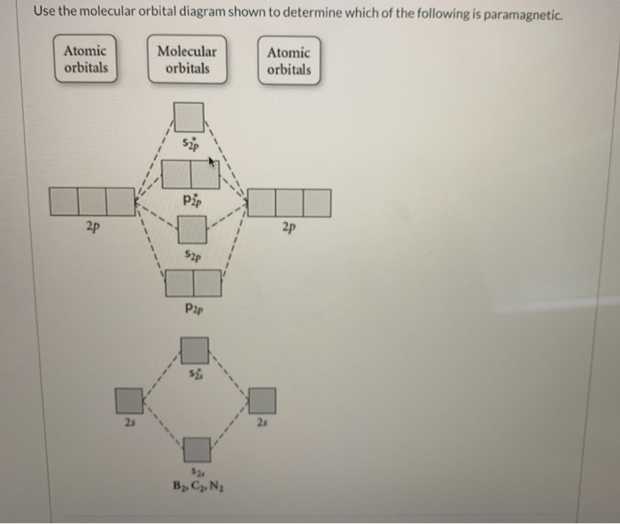 Solved Use the molecular orbital diagram shown to determine | Chegg.com