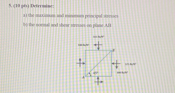 Solved 5. (10 pts) Determine: a) the maximum and minimum | Chegg.com