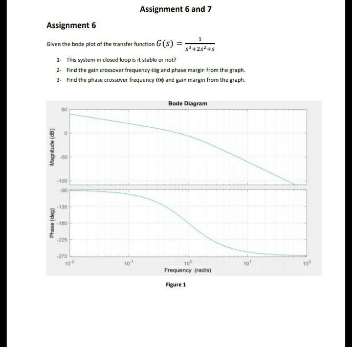 Solved Assignment 6 and 7 Assignment 6 Given the bode plot | Chegg.com