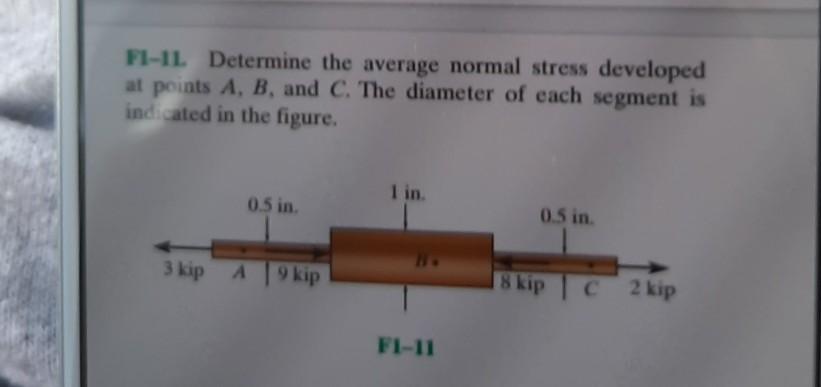 Solved F1-11. Determine the average normal stress developed | Chegg.com