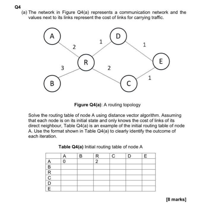 Q4 (a) The network in Figure Q4(a) represents a | Chegg.com