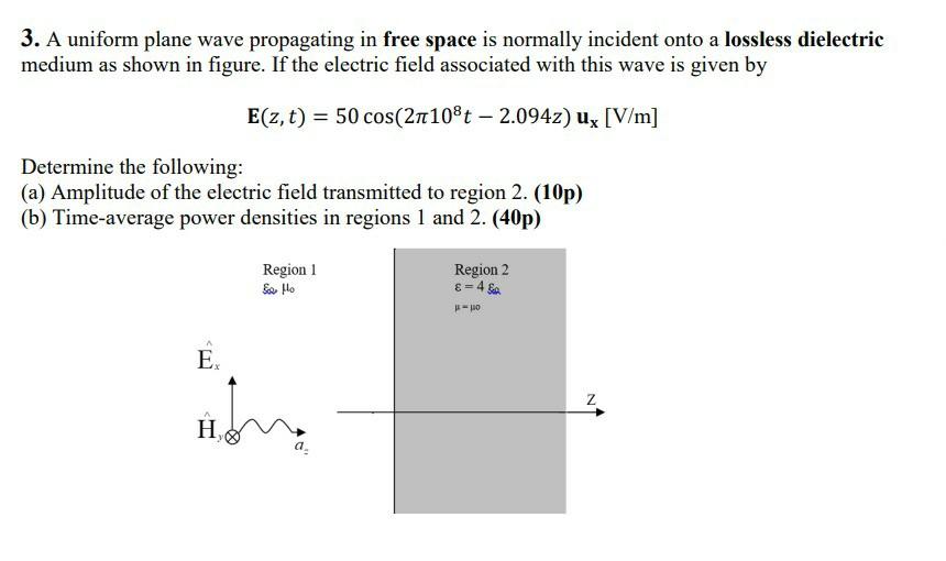 Solved A Uniform Plane Wave Propagating In Free Space Is | Chegg.com