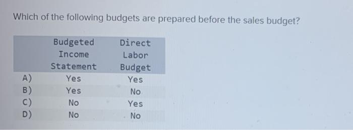 Solved Which Of The Following Budgets Are Prepared Before | Chegg.com