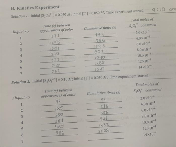B. Kinetics Experiment Solution 1. Initial | Chegg.com