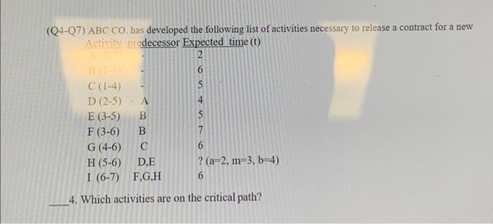 Solved (Q4-Q7) ABCCO. Has Developed The Following List Of | Chegg.com