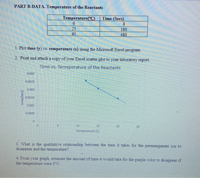 Solved PART B-DATA. Temperature Of The Reactants | Chegg.com