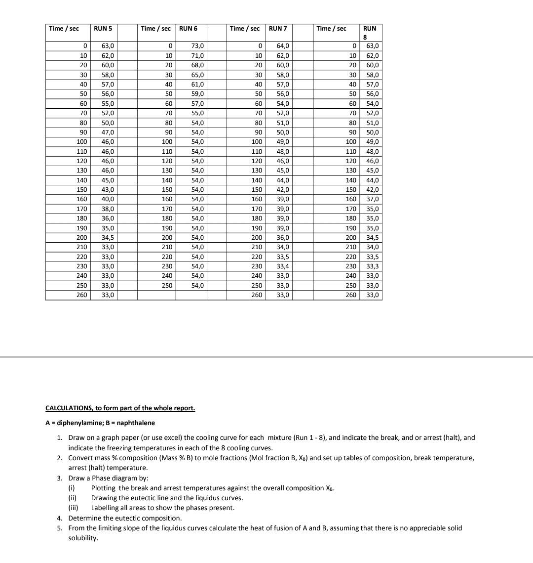 Solved BINARY SOLID-LIQUID PHASE DIAGRAM OF (A = | Chegg.com