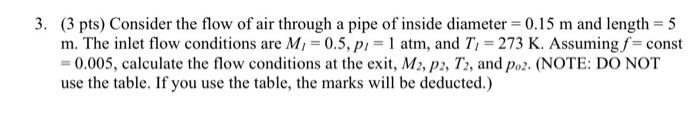 Solved (3 pts ) Consider the flow of air through a pipe of | Chegg.com