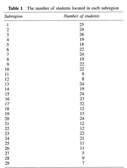 Solved Solve the model step by step using LINGO programming | Chegg.com