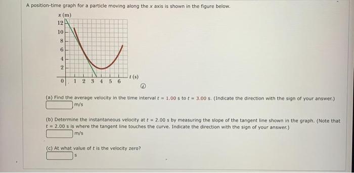 Solved A position-time graph for a particle moving along the | Chegg.com