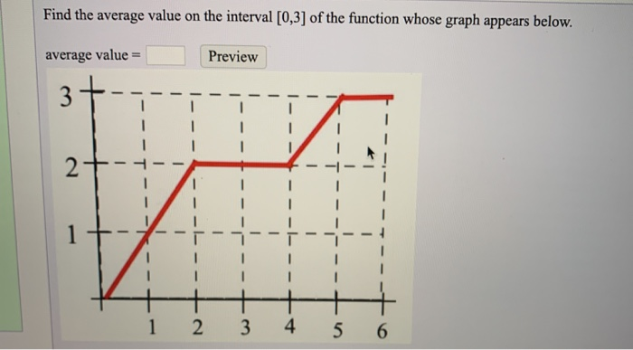 Solved Find the average value on the interval [0,3] of the | Chegg.com