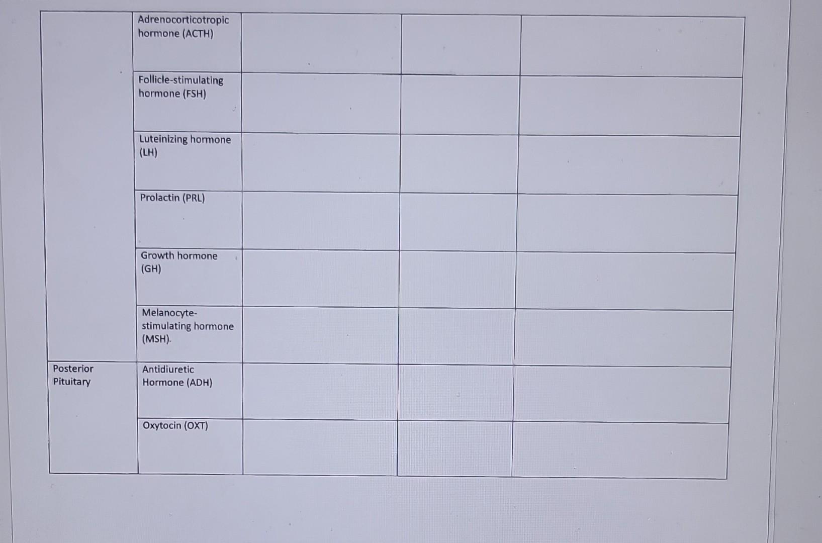 Solved need help completing these tables. | Chegg.com