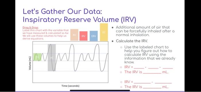 Solved Let's Gather Our Data: Inspiratory Reserve Volume | Chegg.com