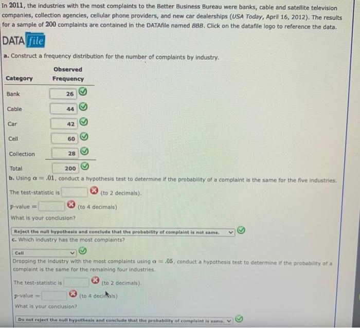 Solved In 2011, the industries with the most complaints to