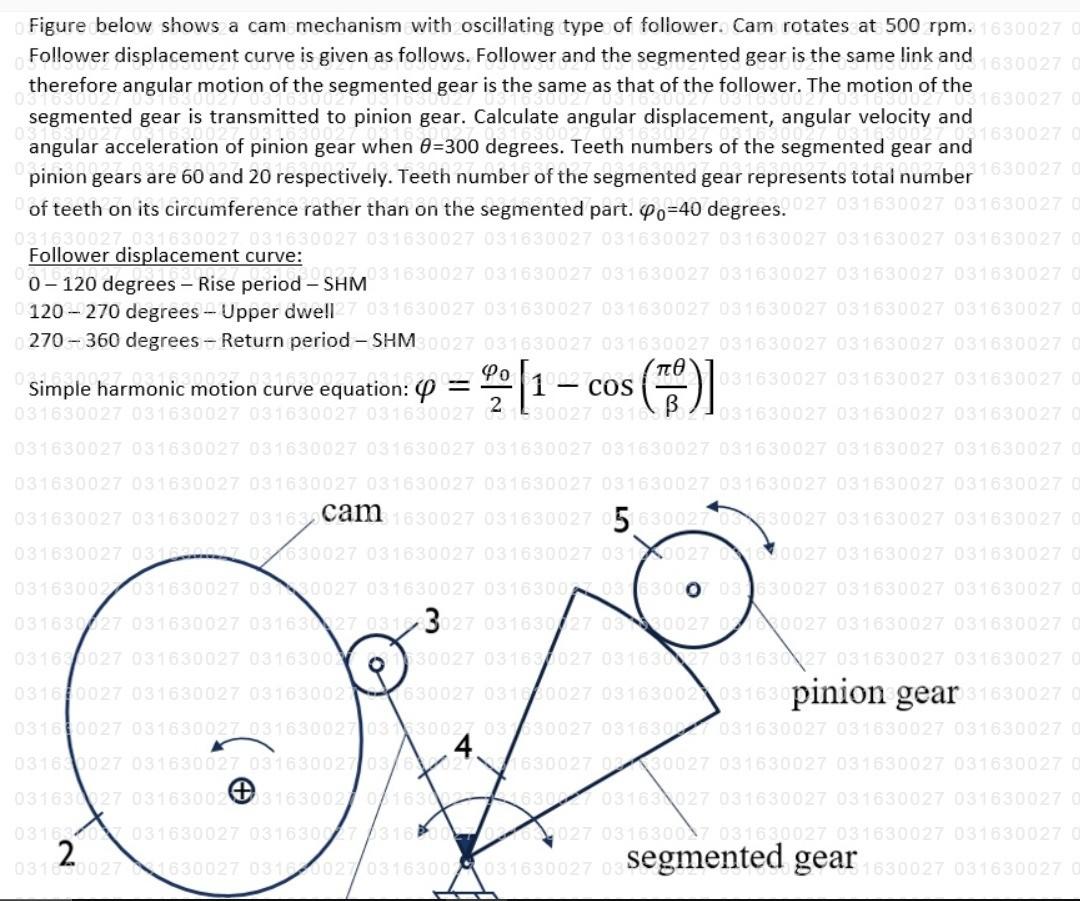 Solved Figure below shows a cam mechanism with oscillating | Chegg.com