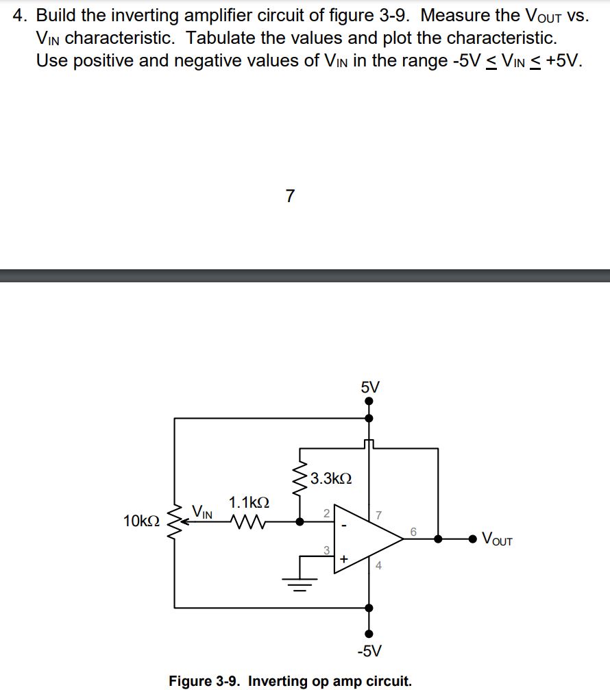 Solved Build the inverting amplifier circuit of figure 3-9. | Chegg.com