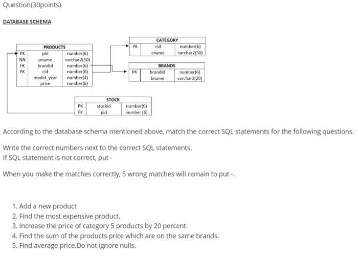 Solved Question(30points) DATABASE SCHEMA According To The | Chegg.com