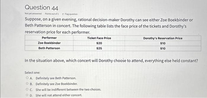 Solved Question 50 The seasonally adjusted data below depict | Chegg.com