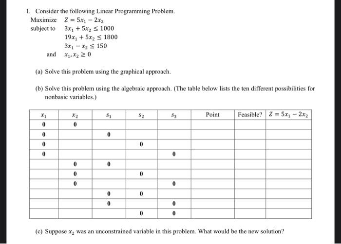 Solved 1. Consider the following Linear Programming Problem. | Chegg.com