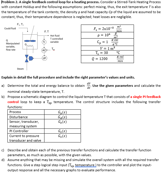 Solved Problem 2. ﻿A single feedback control loop for a | Chegg.com