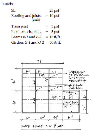 Solved: In each of the load-tracing problems below, construct a ...