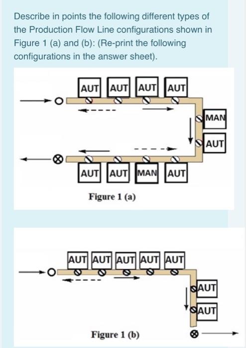 Solved Describe in points the following different types of | Chegg.com