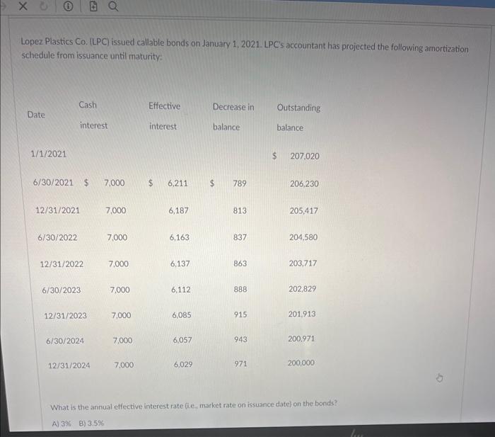 Solved Lopez Plastics Co. (LPC) issued callable bonds on