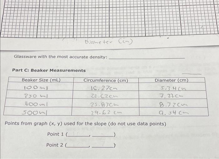 Glassware with the most accurate density Diameter