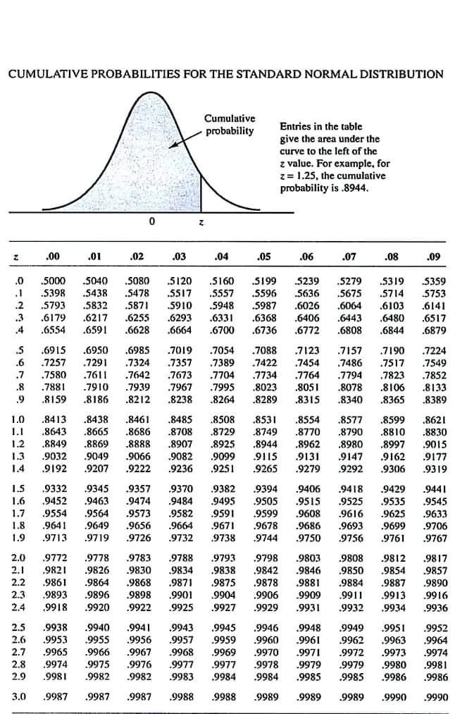 Solved NEED THIS ANSWER WITHIN 15 MINUTES Statistical