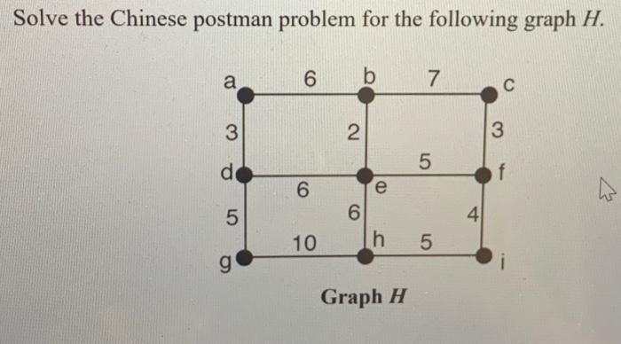 Solved Solve the Chinese postman problem for the following | Chegg.com