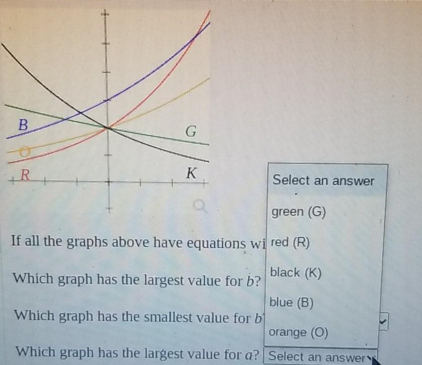 Solved B G oll +R K If all the graphs above have equations | Chegg.com