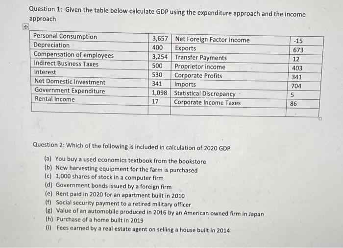 solved-question-1-given-the-table-below-calculate-gdp-using-chegg