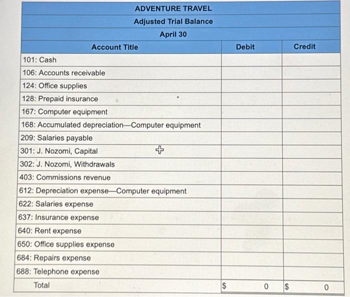 Solved Office supplies expense Office suppliesIncome | Chegg.com