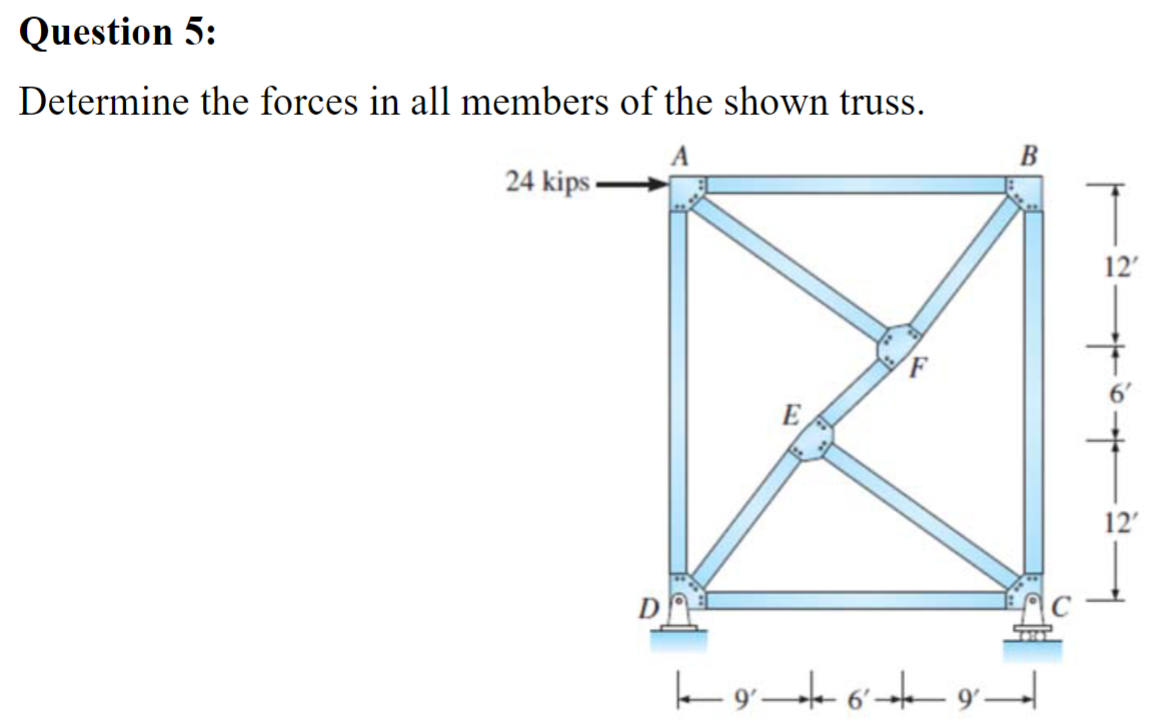 Solved Question 5:Determine the forces in all members of the | Chegg.com