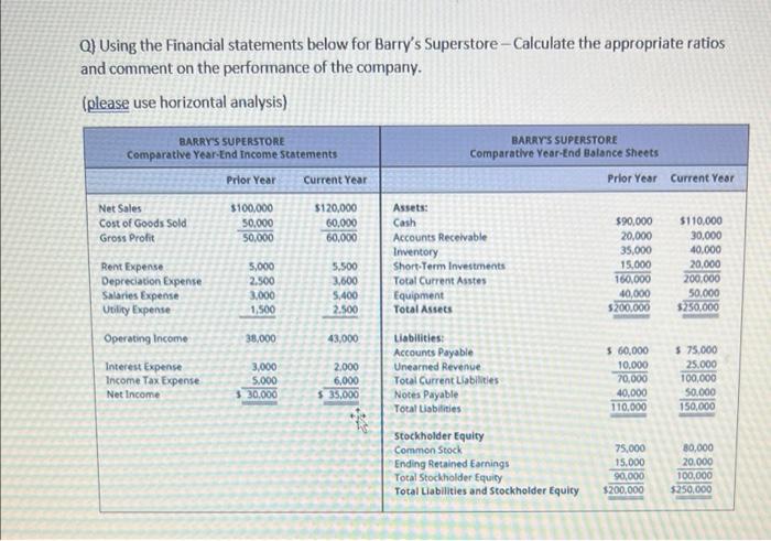 Solved Q) Using The Financial Statements Below For Barry's | Chegg.com