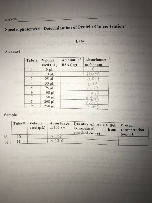 Solved Protein Assay by Turbidimetrie Method The turbidity