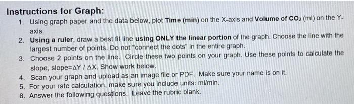 Solved Instructions for Graph: 1. Using graph paper and the | Chegg.com