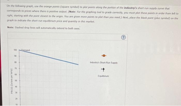 Solved 4. Deriving the short-run supply curve The following | Chegg.com