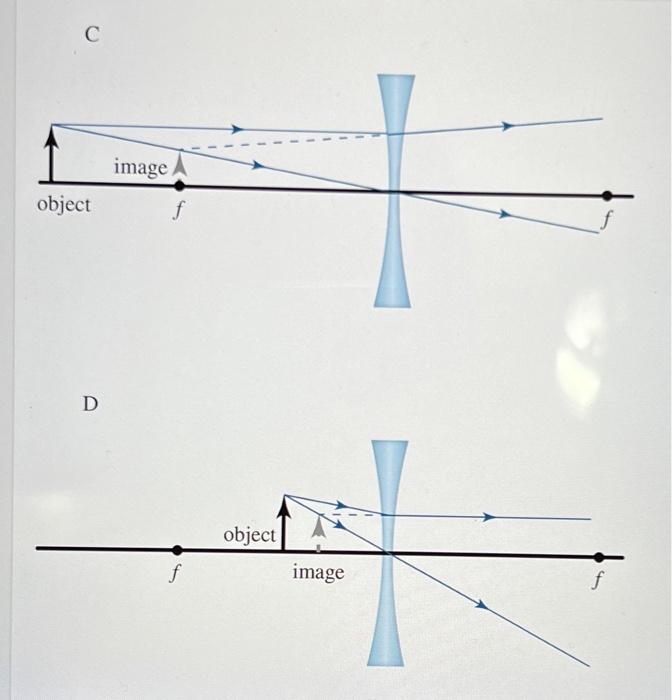 Solved The following ray diagrams represent an object in | Chegg.com