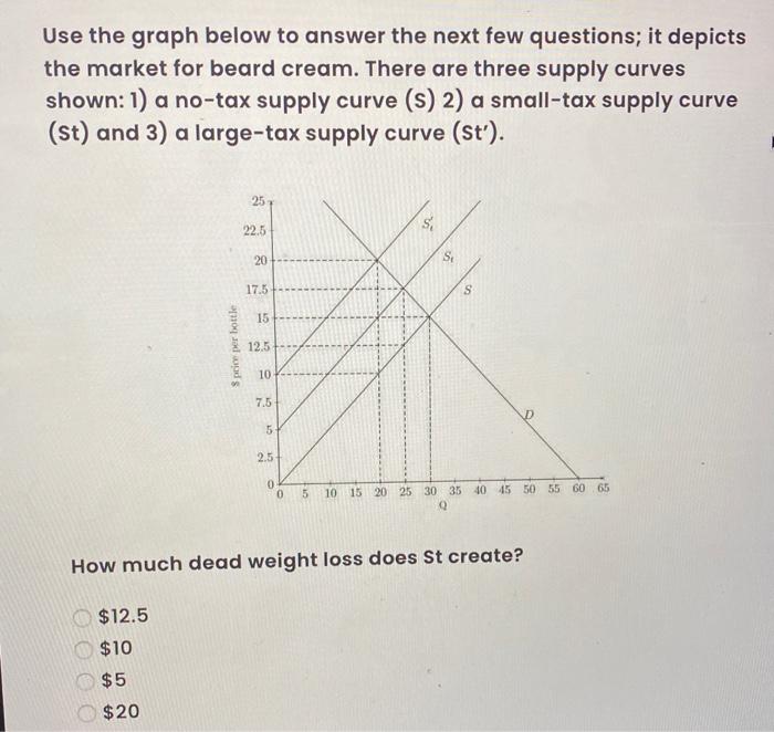 Solved Use the graph below to answer the next few questions; | Chegg.com